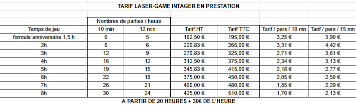 Laser Game Pro INTAGER 4